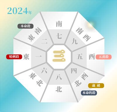 2024年 方位|2024年の吉方位と凶方位